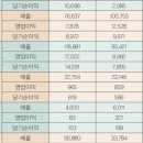 하나공조이엔지 이미지