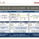 대야캐슬 이미지