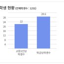 원명초등학교 이미지