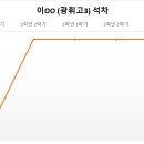 광휘고등학교 이미지