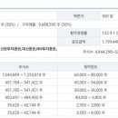 (주)신한씨엔에스 이미지