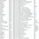 인천 직업소개소