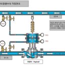 차압 유량 조절 밸브란? 이미지