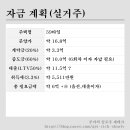 방배로34길 21 이미지