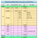 제31차 감악산(파주) 정기산행 결산 회계보고서 이미지