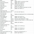 전국 안전진단전문기관