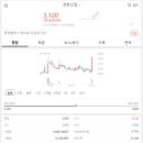 경창산업개발 이미지