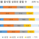 공단반점 이미지
