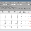 대유메디칼상사 이미지