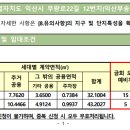 부송주공1 이미지