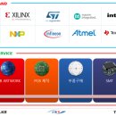 제이에스티(JST) 이미지