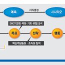 미래인 이미지