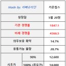 (주)가온파트너스 이미지