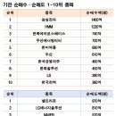 (주)두산약품 이미지