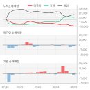 (주)와이지-원 이미지