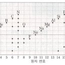 화수전자 이미지
