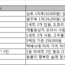 210218(목) 노을공원시민모임 집씨통 원가계산표 이미지