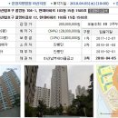 경상남도 창원시 마산합포구 월영동 현대아파트(32평형)12,800만원--감정가의 64% 이미지