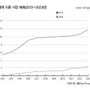무인51 이미지