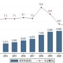 눈에띄는 문재인 정부 시절 최저임금 인상률 이미지