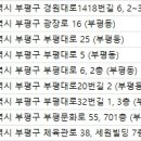 베스트원성형외과의원 이미지