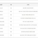 GS25 계산동경점 이미지