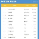 쓰던컴 이미지
