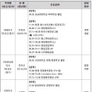 효상기업