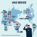 호국보훈의 달을 보내며 이미지