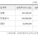 이재명의 HMM 부산 이전 공약에 뇌정지 온 펨붕이들 이미지