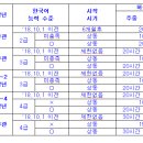 상록행정사 이미지