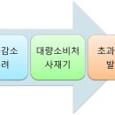 계란값 폭등 배경과 사태해결 예상시기 이미지