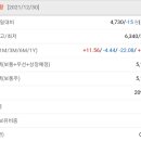 삼표자원개발(주) 이미지