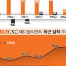 (주)에이블씨엔씨
