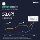 에스엠패션 이미지