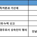 동조세무법인 이미지