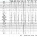(주)에스엘코리아 이미지