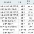 주식회사 밸류홀딩스 이미지