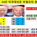 과학화 운개명리 : 윤석열 김건희 한동훈의 대운, 천기누설 대통령 조건, 국무총리의 흑역사의 이유, 한동훈의 대통령의 꿈은? 이미지