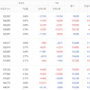 대주기술주 이미지