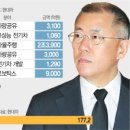 현대자동차공업 이미지