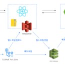 AWS 이미지