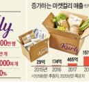 마켓컬리 이미지