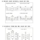 5. 좌석배치의 실제 이미지