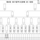 제 4회 대구광역시장배 3C OPEN 대회 대진표 및 시간표 이미지