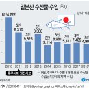 수산물 이미지