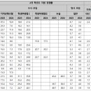 [서울시립대] 2025 수시 전략 이미지