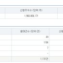 (주)엔젠바이오 이미지