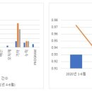 스마트텍주 티스토리