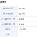 2024학년도 경기 수석 합격수기 및 복기(초수, 3월부터 시작) 이미지